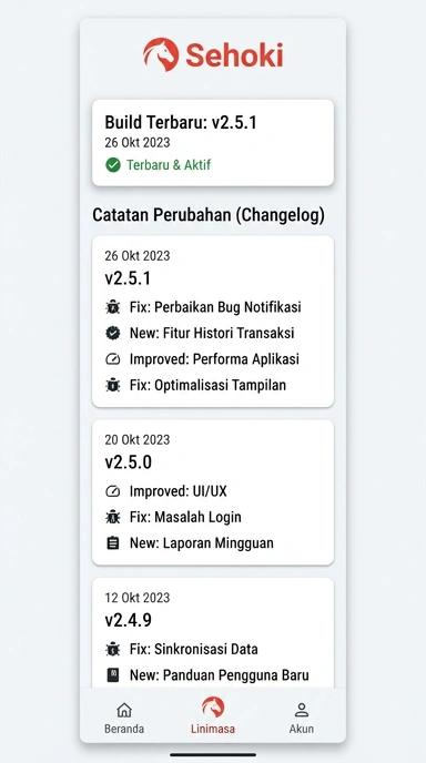 Riwayat Versi sehoki untuk Pengguna Android Indonesia